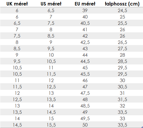 Cipő mérettáblázat