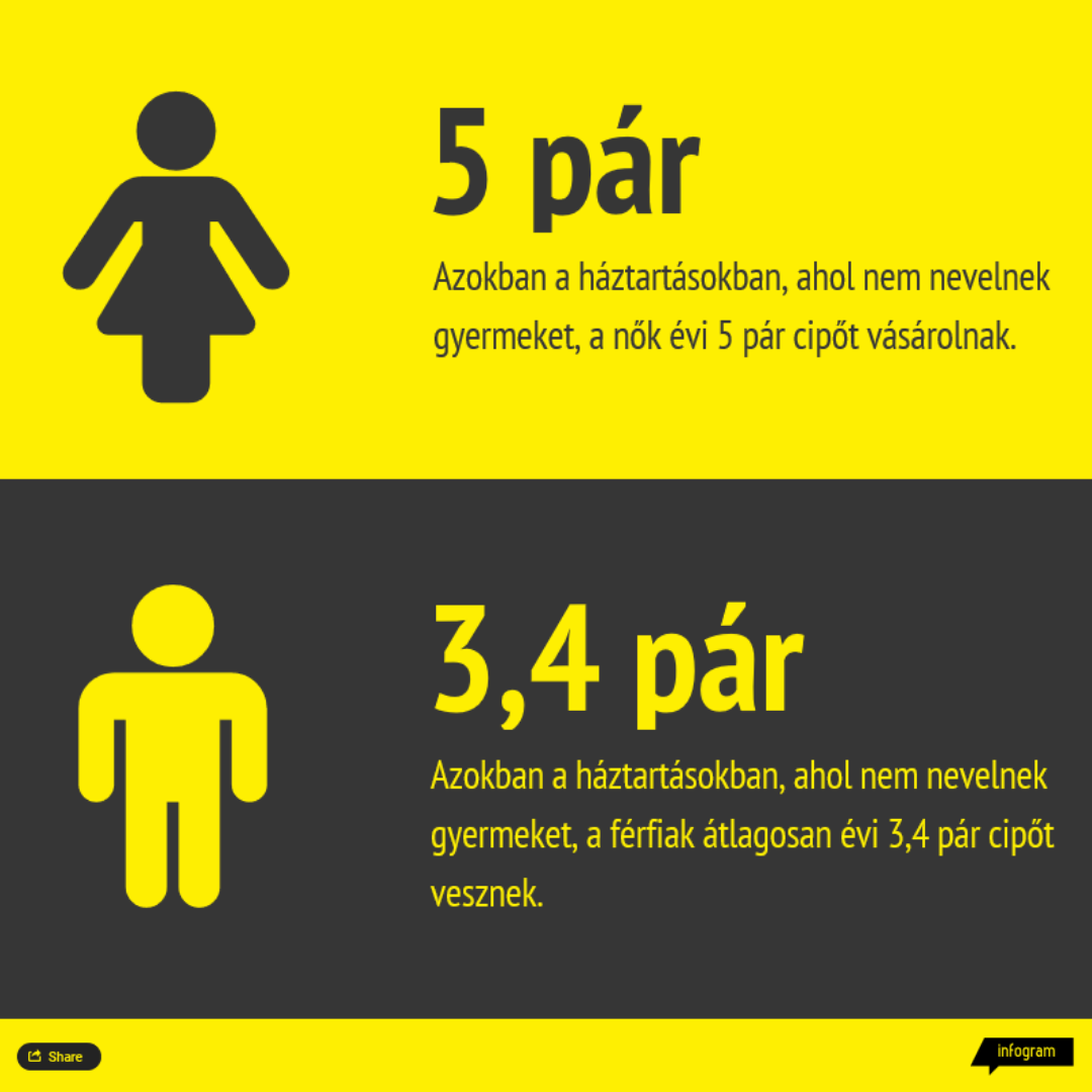 Divat statisztikák