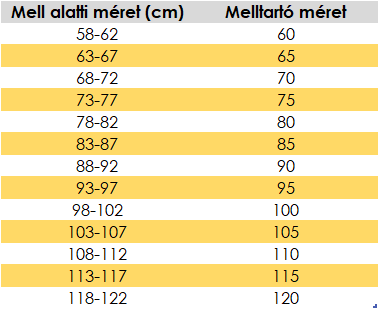 Melltartó méretek