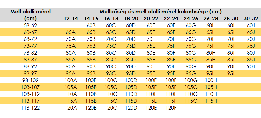 Melltartó méretek