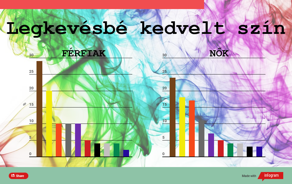 Mi a kedvenc színed?